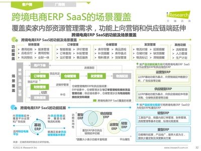 2022年中国跨境电商SaaS行业研究报告