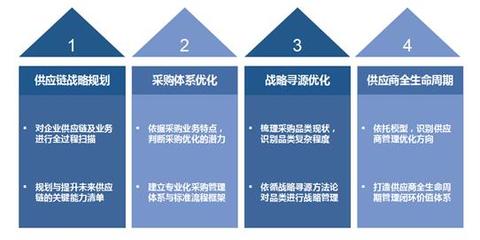 爱维龙媒中国化供应链管理咨询,供应链管理培训,企业文化综合服务商