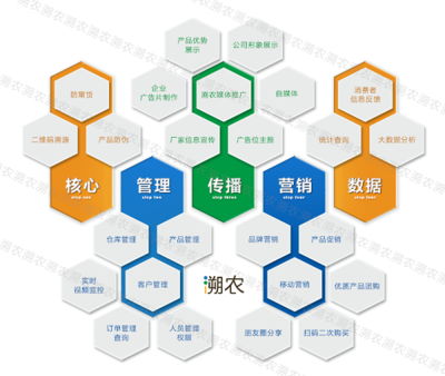 【溯农】荣获第二届“中国创翼”青年创业创新大赛优胜奖